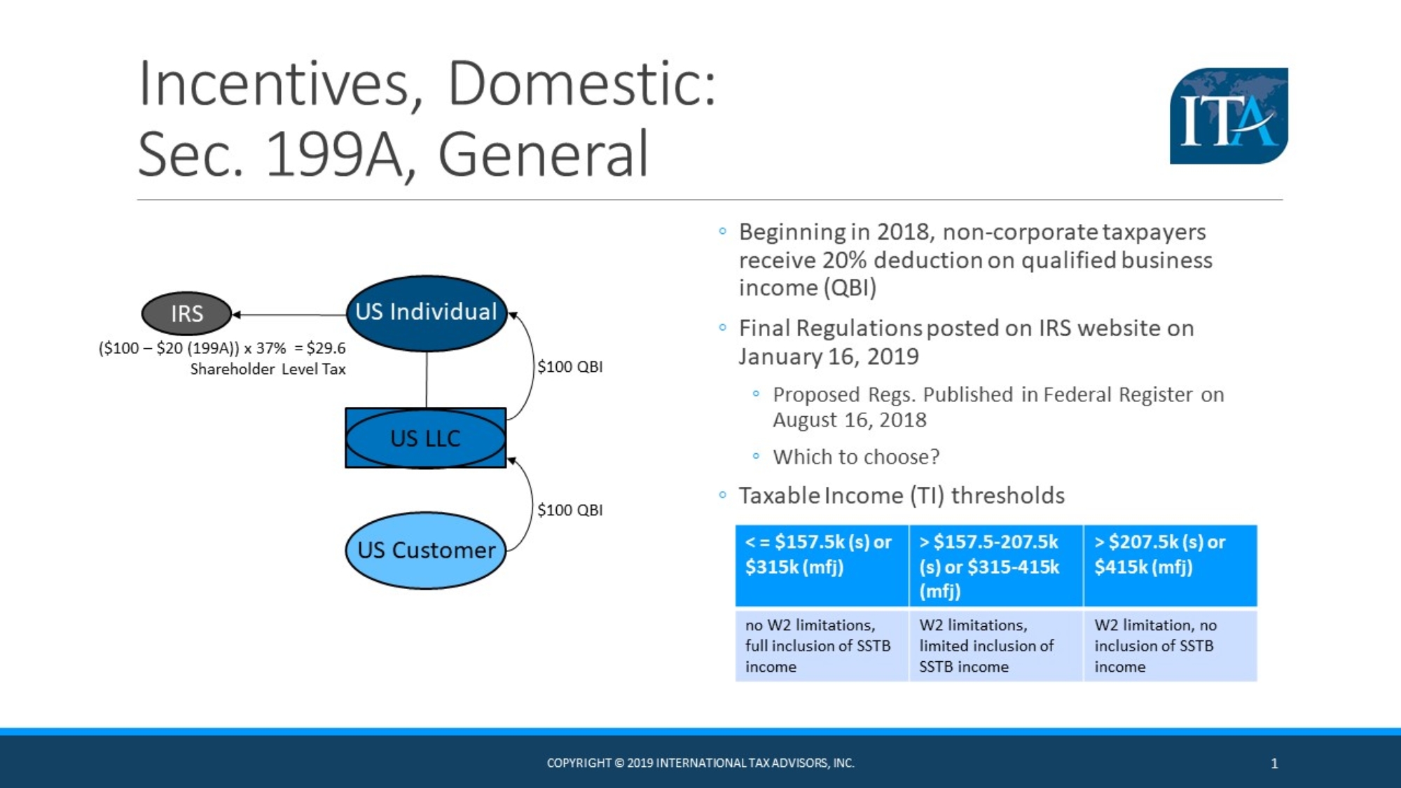 section 199A international tax advisors inc. international tax accountant CPA miami doral ft. lauderdale drew edwards, slide 1