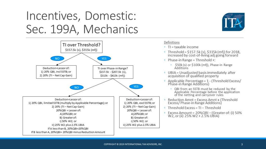 section 199A international tax advisors inc. international tax accountant CPA miami doral ft. lauderdale drew edwards, slide 3