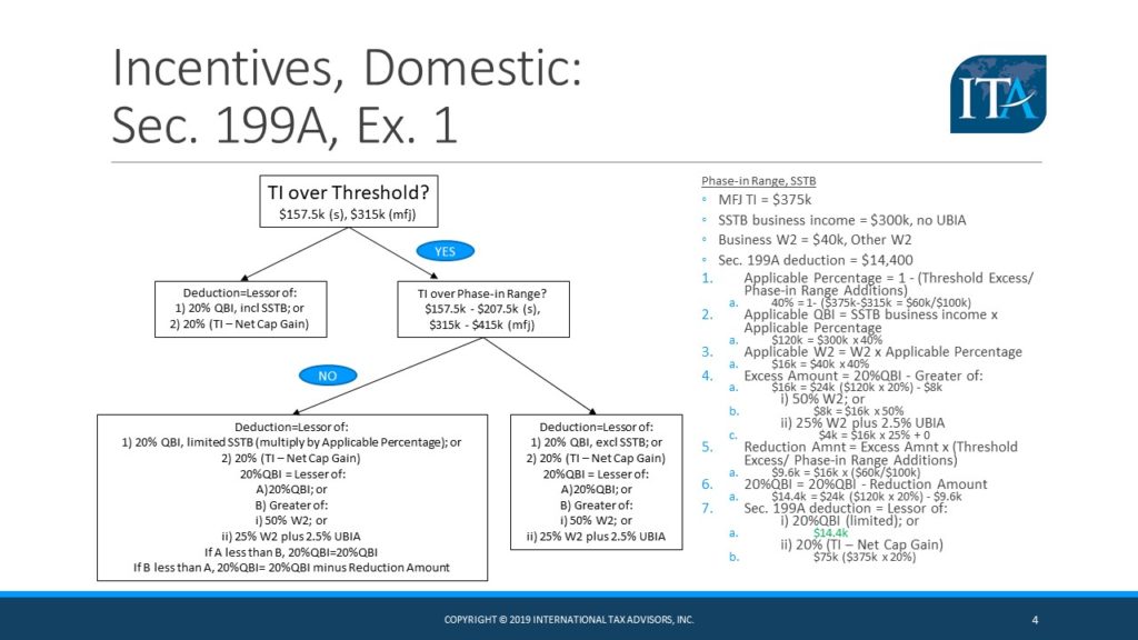 section 199A international tax advisors inc. international tax accountant CPA miami doral ft. lauderdale drew edwards, slide 4