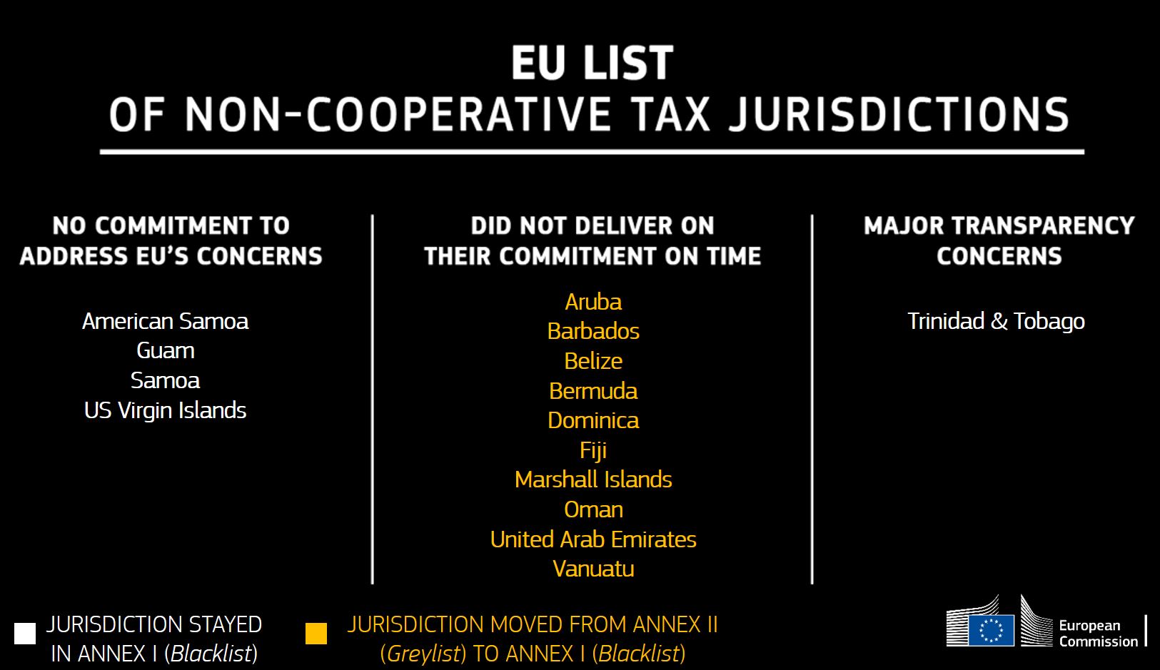 EU non cooperative tax jurisdictions international tax advisors inc international tax accountant CPA miami doral