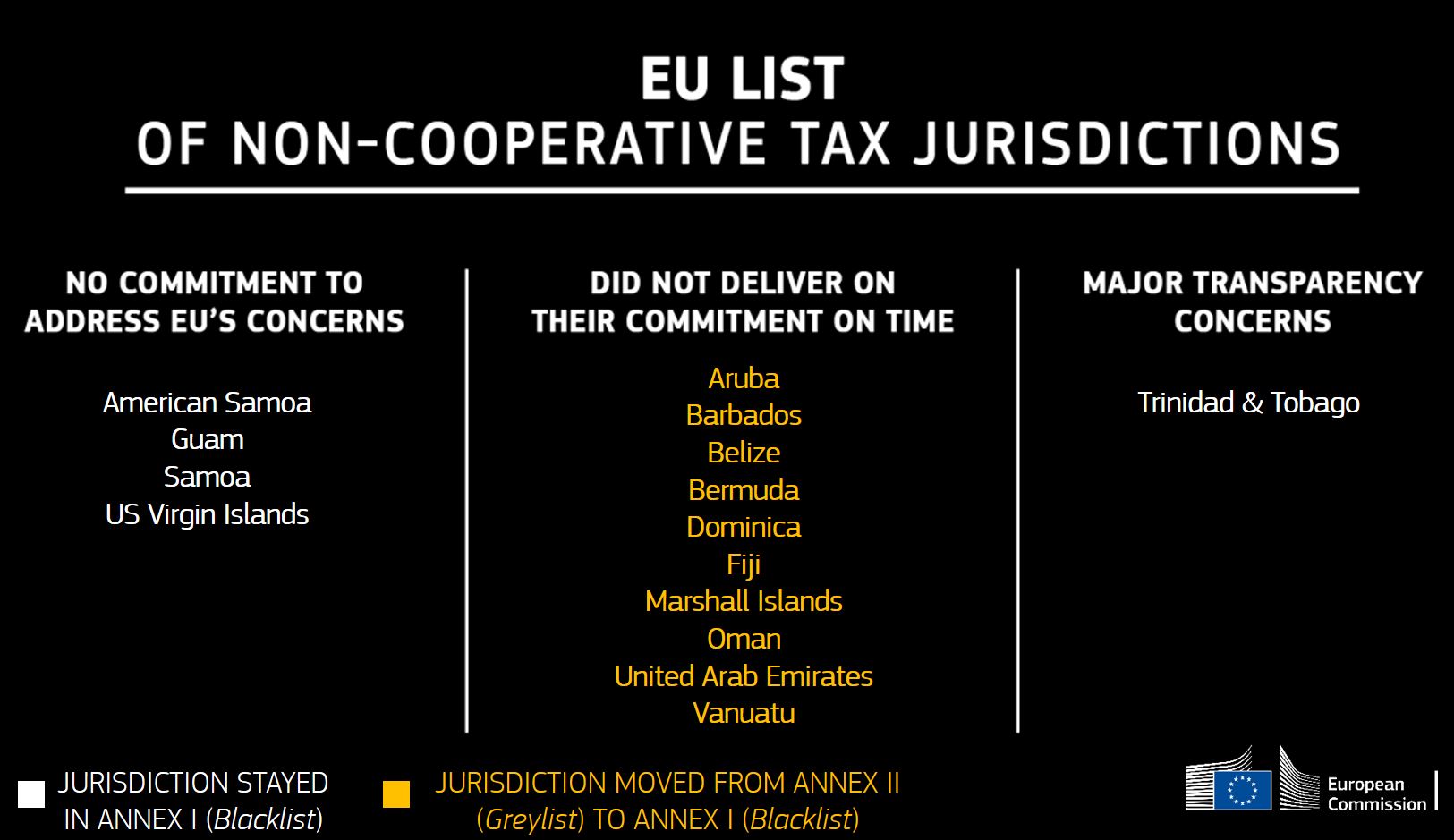 Lists eu. Tax jurisdiction. Types of jurisdiction. Tax jurisdiction пример. Types State jurisdiction.